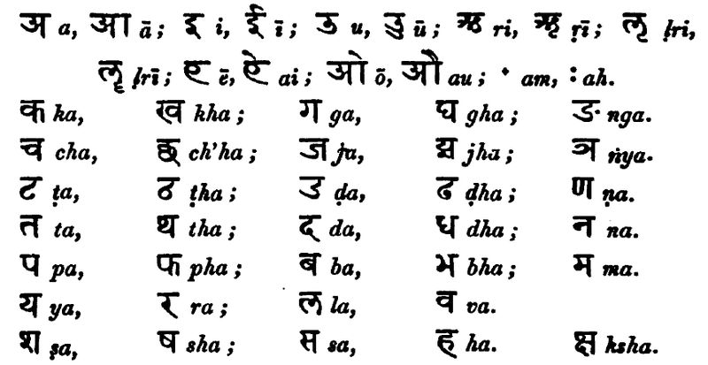 The Sanskrita Alphabet