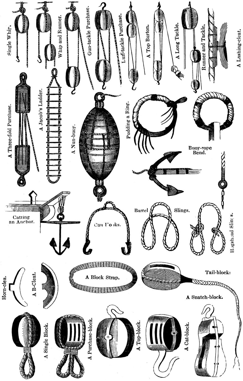 Blocks and related objects