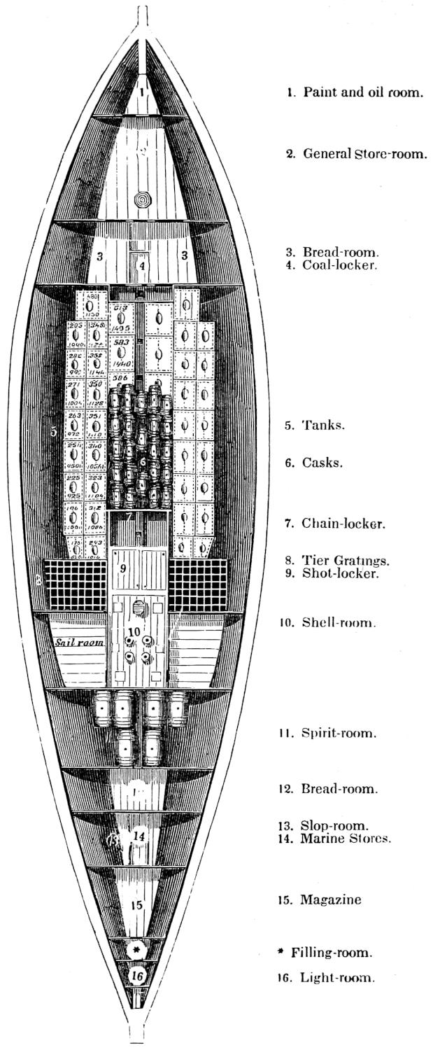 Top view of ship with stowage rooms