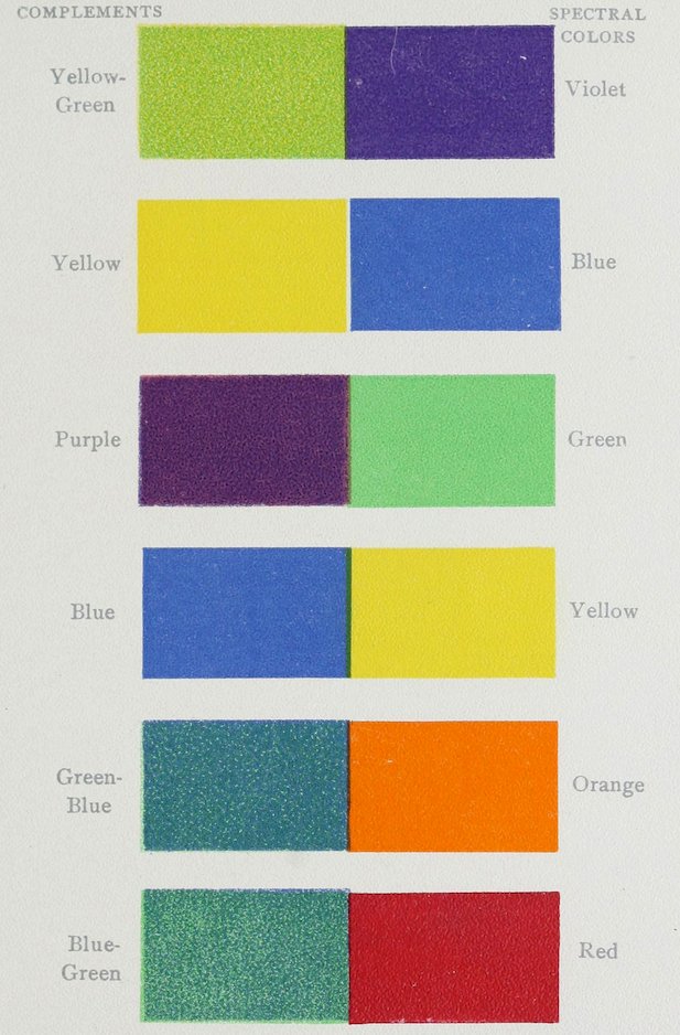 COMPLEMENTS SPECTRAL COLORS Yellow-Green Violet Yellow Blue Purple Green Blue Yellow Green-Blue Orange Blue-Green Red
