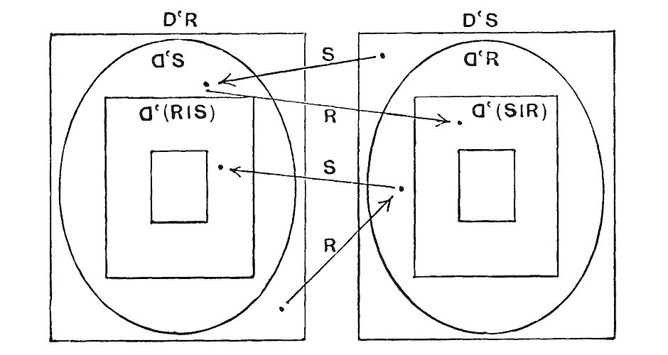 A schematic diagram showing two parallel systems each containing nested regions.