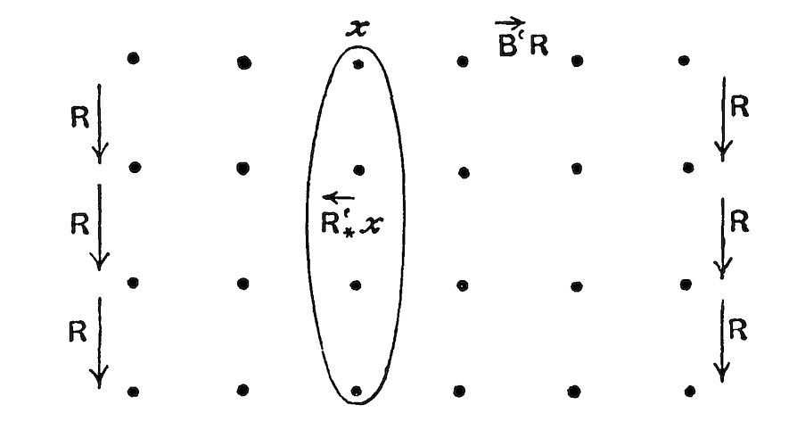 A grid of dots where an oval enclosed some dots showing field mapping.