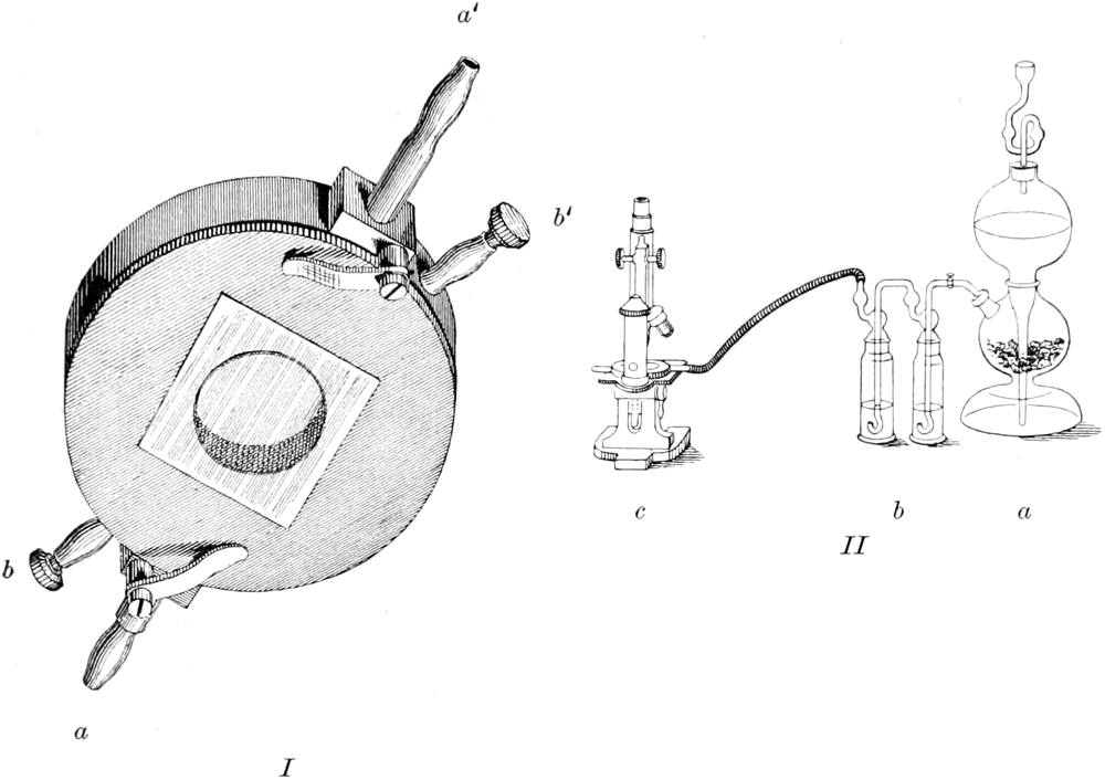 Apparatur zur Erzeugung   verschiedener Gasatmosphären
