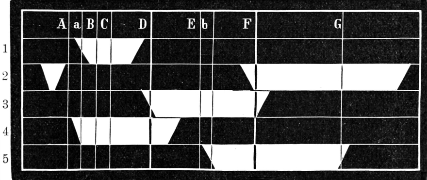 Lichtspektren verschiedener Gläser   und Lösungen