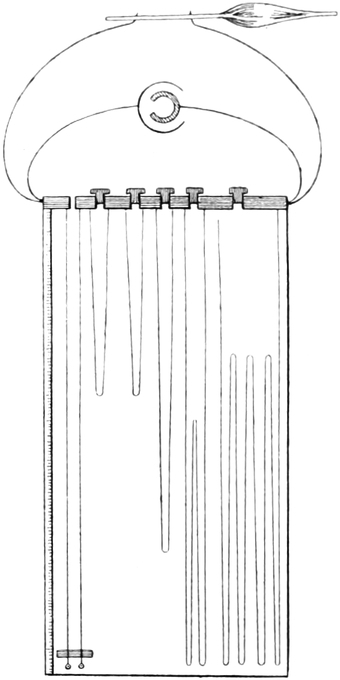 Veränderlicher Widerstand