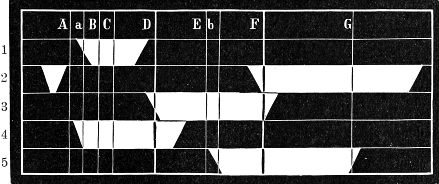 Spektren von Gläsern und Lösungen