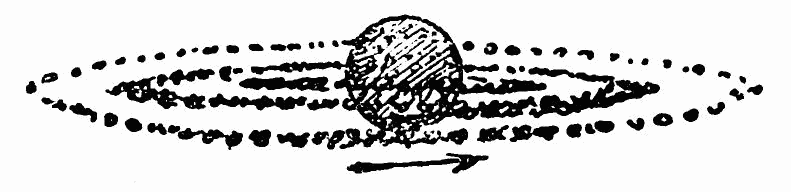 Représentation planétaire de l’atome.