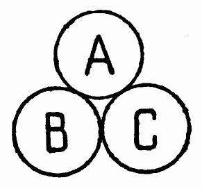 A, B, C formant un triangle.