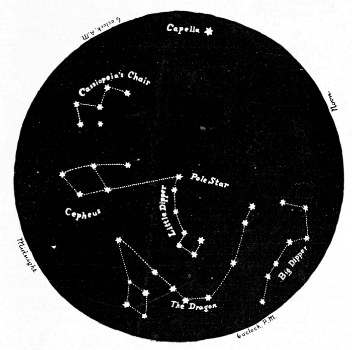 Polar constellations