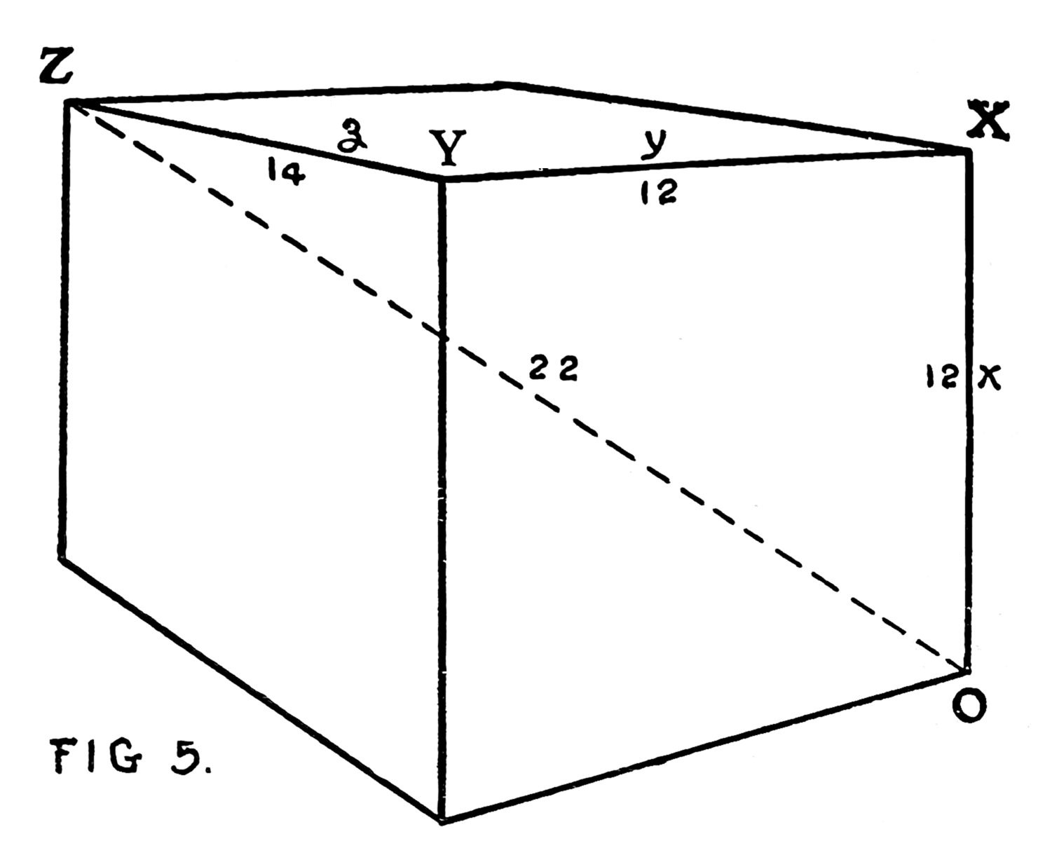 A diagram of a rectangular box with labelled vertices Z, X, Y, y, O. A dashed diagonal line runs from Z to O, labelled 22. Edges are labelled 14, 12, and 3, illustrating a 3D distance calculation.