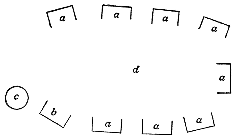 Plan of Andamanese Village