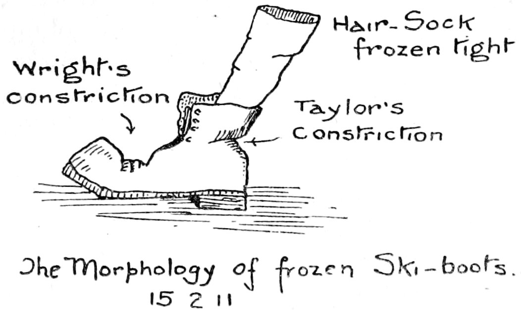 The Morphology of frozen Ski-boots. 15 2 11
