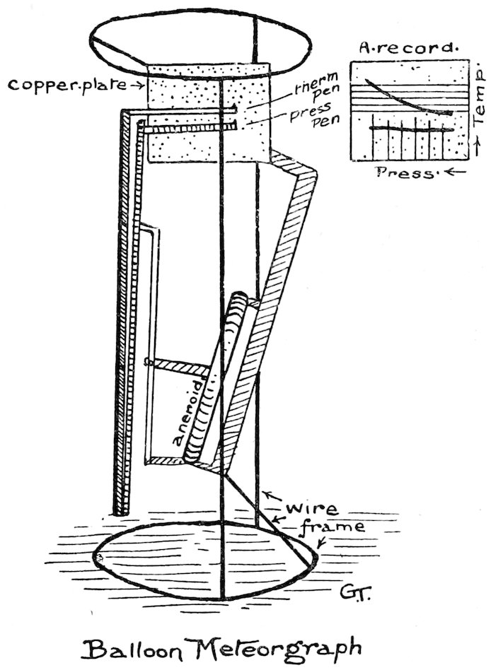 Balloon Meteorgraph