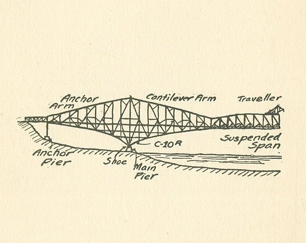 (Sketch of parts of a cantilever bridge)