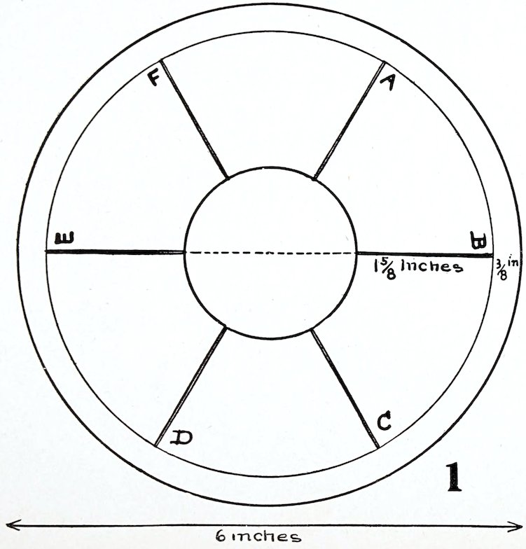 A mechanical craft template diagram for cutting a large wheel component, labeled with a large number 1. The template consists of a large outer circle and a concentric smaller inner circle connected by six radiating spoke lines. The spokes are indexed with the letters A, B, C, D, E, and F. A horizontal dashed line splits the inner circle, aligned with spokes E and B. Annotation measurements include a total outer diameter of 6 inches, a spoke length of 1 ⅝ inches, and an outer rim width of ⅜ in.