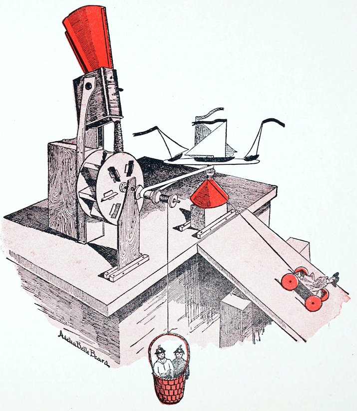 A vintage line illustration by Adelia Belle Beard showing an intricate, completed toy mechanism operating on a multi-tiered wooden platform. A large sand wheel mechanism on the left features a bright red hopper at the top. The wheel's axle is connected by strings and pulleys to a spinning carousel platform with three small paper sailboats, a small red-wheeled cart traveling up a wooden ramp on the right, and a red basket containing two small toy figures hanging from a string below. The artist's signature is in the bottom left corner.
