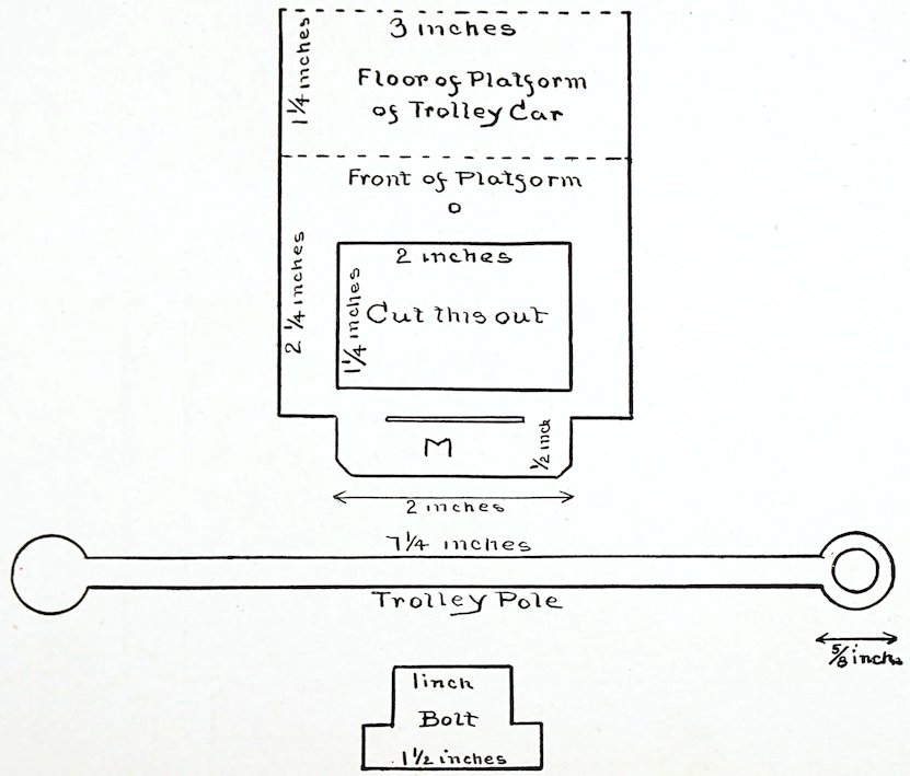 A mechanical craft template diagram for cutting and folding additional components of a toy trolley car. The diagram features three distinct flat patterns vertically arranged. The top pattern is a rectangular piece labeled 'Floor of Platform of Trolley Car' and 'Front of Platform', including horizontal dashed folding lines, an inner box marked 'Cut this out' measuring 2 inches by 1 ¼ inches, and a bottom tab labeled M. The middle pattern is a long, narrow strip labeled 'Trolley Pole' measuring 7 ¼ inches, terminating in a solid circle on the left and a hollow ring on the right. The bottom pattern is a small stepped piece labeled '1 inch Bolt' with a 1 ½ inches base width.