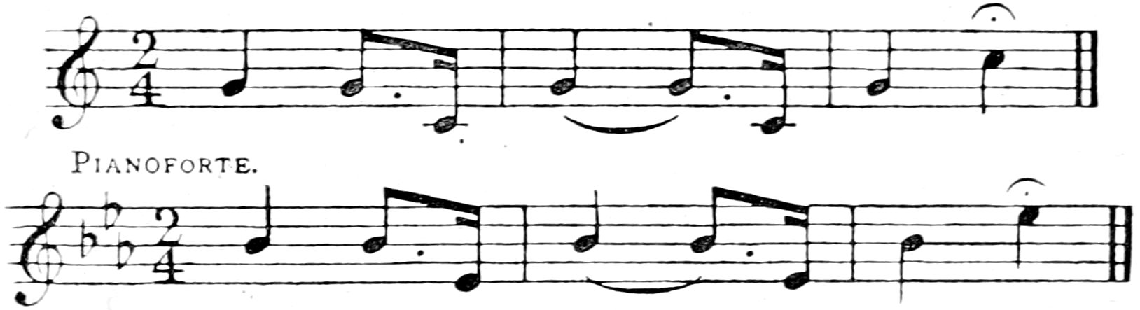 PIANOFORTE.