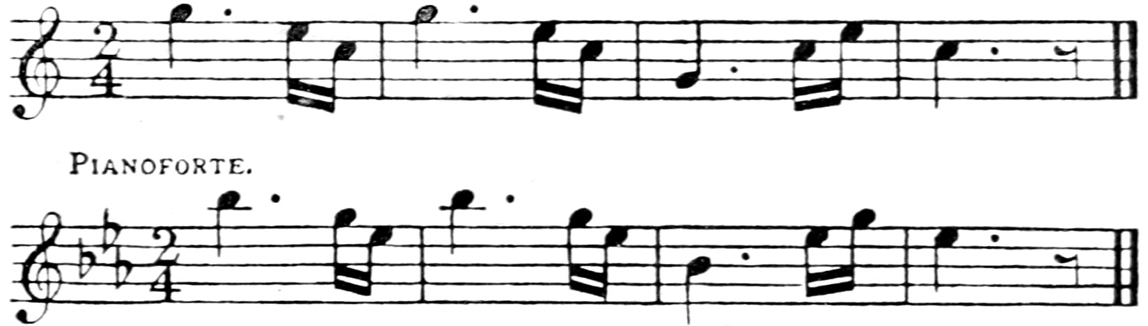PIANOFORTE.