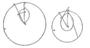 A two-part geometric diagram showing two large circles, each containing a smaller oval-shaped curve with labeled points and intersecting lines radiating from interior points.