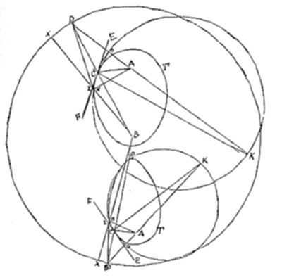 A complex geometric diagram with two large overlapping circles, each containing smaller intersecting circles and ovals, with numerous labeled points (D, E, C, A, F, B, K, T, X) connected by an intricate web of lines.