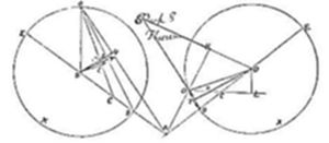 A geometric diagram showing two large circles side by side, each containing smaller intersecting curves and labeled points connected by a web of lines, with a handwritten label Oval and S Curves near the center.