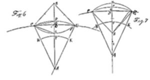 A two-part geometric diagram labeled Fig 6 and Fig 7, each showing a curved arc at top with a diamond or kite-shaped figure formed by lines converging to labeled points below, including B, C, K, and A.