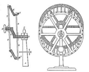 A two-part technical diagram: on the left, a mechanical apparatus with vertical rods, pivoting arms, and labeled points (K, H, C, R, P, A, Q) suggesting a linkage or governor mechanism, and on the right, a large spoked wheel mounted on a stand with a perforated rim and small pegs around its circumference.