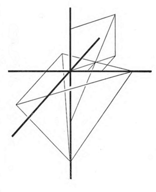 3D coordinate axes X, Y, Z with projected parallelogram and oblique line.