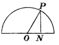 A simple geometric diagram of a semicircle with labeled points — P on the arc, O at the center, and N on the diameter — illustrating a classical geometry or trigonometry problem.