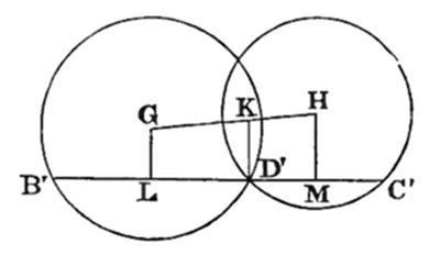 Two circles of equal size intersecting at two points, with the intersection region overlapping centrally. A horizontal baseline runs through B' (far left) to C' (far right). Points L and M lie on the baseline, with vertical segments LG and MH and horizontal connector GKH above, all meeting near central intersection point D'.