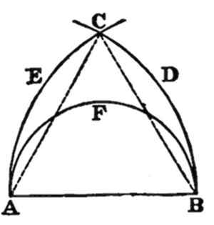 A geometric figure with points A, B (base), C (apex), E, D, and F.