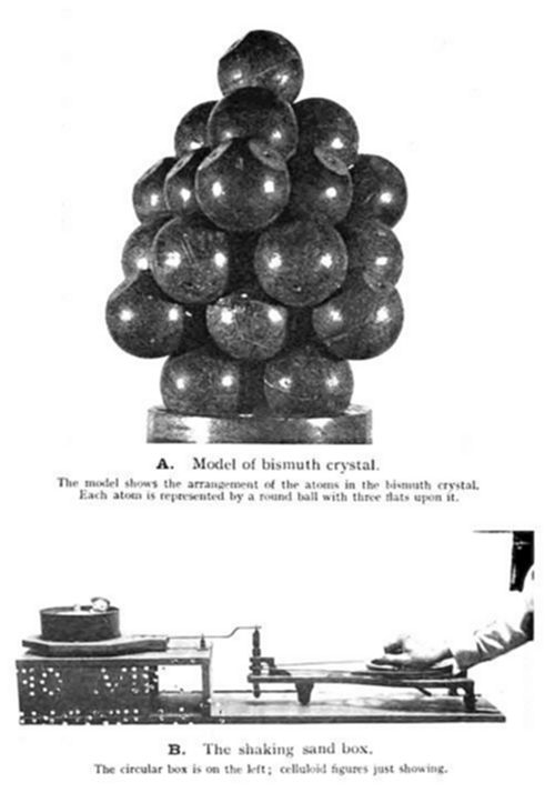 A two-part illustration: (A) a photo of a sphere-stack model showing the atomic arrangement in a bismuth crystal, and (B) a photo of the shaking sand box, a hand-operated apparatus used to demonstrate particle patterns through vibration.