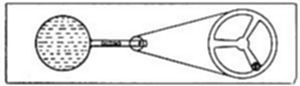 A simple diagram showing a spinning-disc optical illusion device: a disc with dotted pattern on the left connects via an axle to a wheel-like disc with three curved blades on the right.