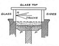 A cloud chamber showing a container with a glass top and glass sides, with hatching indicating internal material, P marks likely denoting poles or plates, and a line labeled R showing tracks.