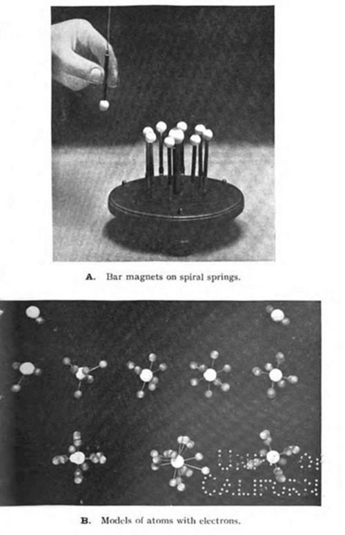 Two-part illustration: (A) a hand lowers a magnet onto a set of bar magnets on spiral springs mounted on a round base; (B) models of atoms with electrons — ball-and-stick constructions showing electrons arranged around central nuclei.