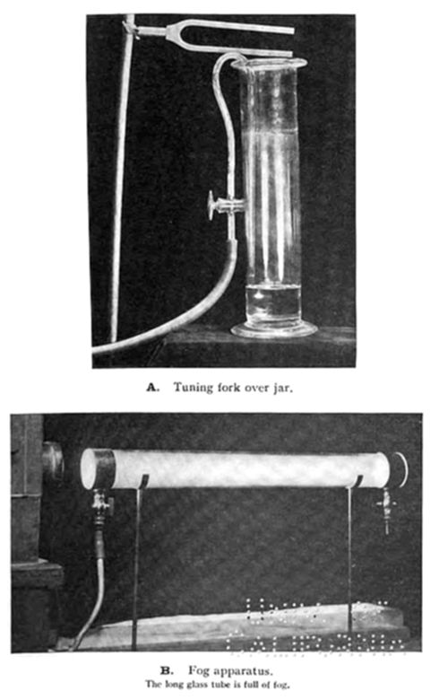 Two-part illustration: (A) tuning fork over jar — a tuning fork mounted on a stand positioned above a tall glass jar, likely demonstrating sound resonance; (B) fog apparatus — a long horizontal glass tube filled with fog, mounted on stands with connecting tubes.