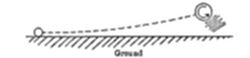 A simple diagram showing a curved dotted trajectory arcing above a hatched horizontal line labeled Ground — from a starting point (open circle) to an ending point marked with a spinning/rotating symbol.