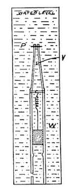 A labeled diagram of an underwater apparatus, showing water level at the top with a vertical shaft extending down through the water, marked with points P and V (with an arrow indicating direction) near the top, and a hatched section labeled W near the bottom.