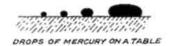 A simple diagram labeled drops of mercury on a table, showing a row of dark circular blobs of varying sizes resting on a hatched horizontal surface.