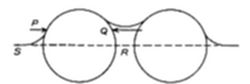 A diagram showing two overlapping circles connected along a horizontal dashed line, with points labeled S, P, Q, and R marking specific positions.