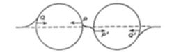 A diagram showing two overlapping circles connected along a horizontal dashed line, with points labeled Q, P, P′, and Q'.