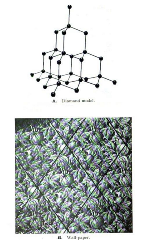 Two-part illustration: (A) diamond model — a ball-and-stick diagram of diamond's tetrahedral crystal lattice structure; (B) wall-paper — a floral patterned wallpaper with diagonal lines overlaid.
