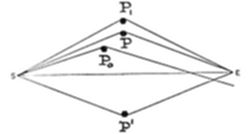 A geometric diagram showing points labeled S and E connected by multiple lines converging from points P, P<sub>1</sub>, P<sub>2</sub> above and P′ below, forming a series of triangular/rhombus-like shapes.