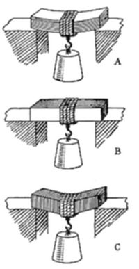 A three-part diagram (A, B, C) showing a bar suspended between two wall supports with a weight hanging below via a thread — each panel shows a differently shaded bar, likely representing different materials or crystal orientations to compare bending or elasticity under load.