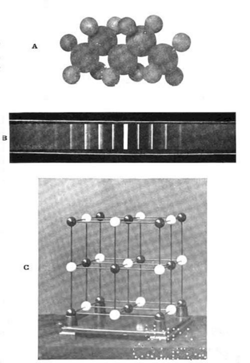 Three panels showing crystal structure: (A) space-filling model of packed atoms, (B) X-ray diffraction pattern (bright bands) used to probe atomic spacing, (C) ball-and-stick lattice model (like NaCl) showing the ordered 3D arrangement of two atom types.