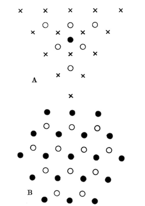Diagrams showing lattice arrangements: (A) small X/O pattern with a central defect atom; (B) larger grid of alternating filled/open circles depicting an ordered 2D crystal lattice.