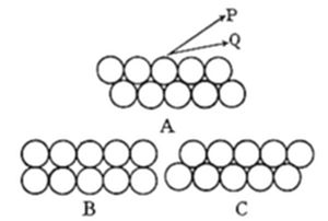 Diagram illustrating atomic stacking options: (A) shows a row of circles with arrows P/Q marking two possible sites to place the next layer; (B) and (C) show the two resulting stacking arrangements.