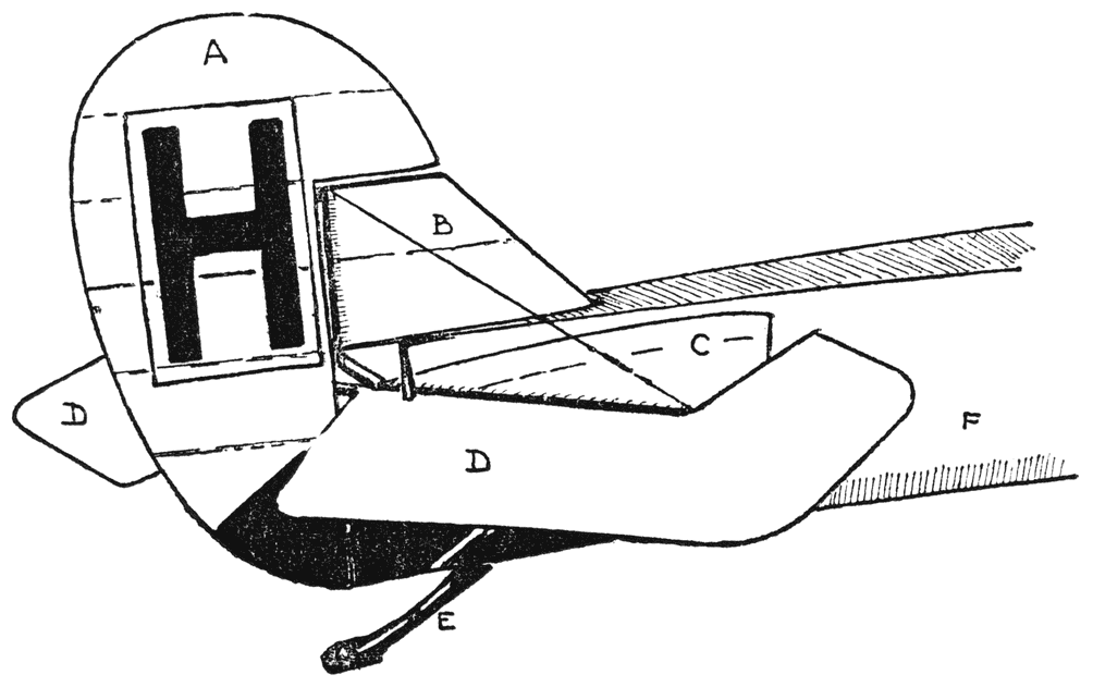 Fig. IX. De staart van de H-NACC.