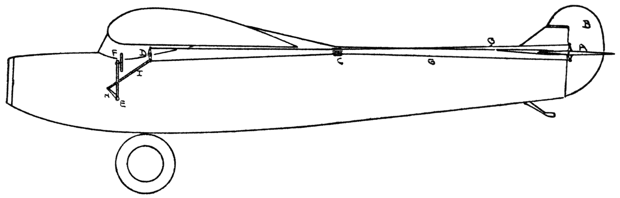 Fig. XXII. Besturing F VII.